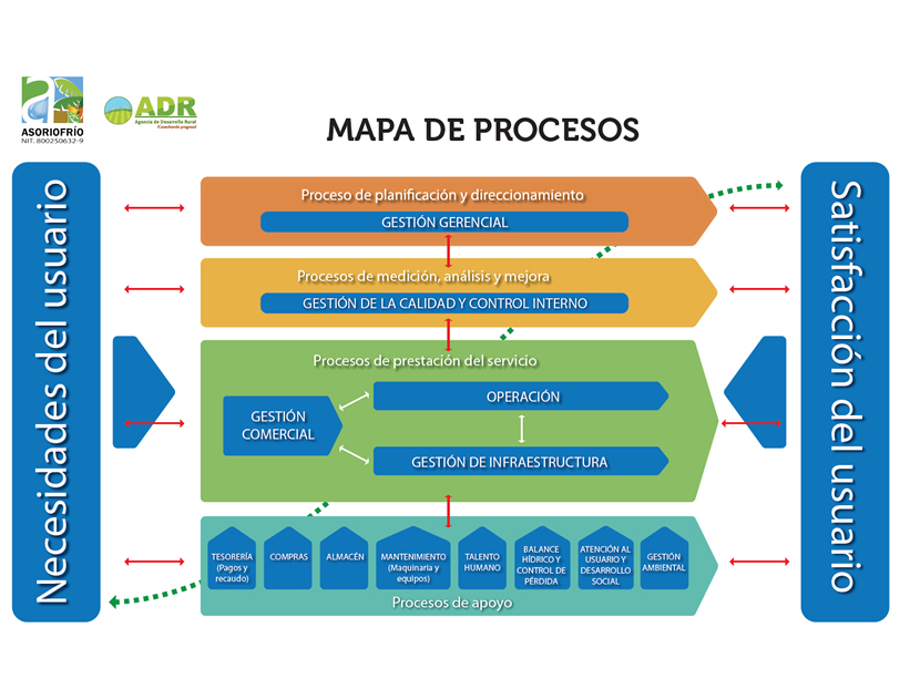 Como Se Hace Un Mapa De Procesos 9251